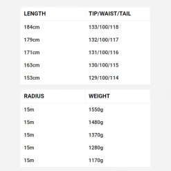 Skis DPS 2021 Pagoda Tour Special Edition - 100RP