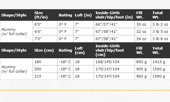 Sleep Western Mountaineering Kodiak GWS 0°F 4 Sleep Western Mountaineering Kodiak GWS 0°F