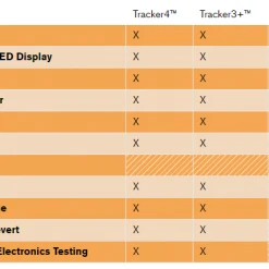 BCA Tracker 4 12 BCA Tracker 4