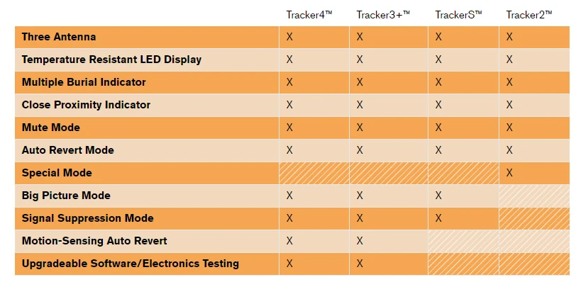 BCA Tracker 4 7 BCA Tracker 4