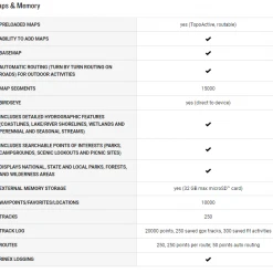 Garmin GPSMAP 66i Watches & Navigation 18 Garmin GPSMAP 66i Watches & Navigation