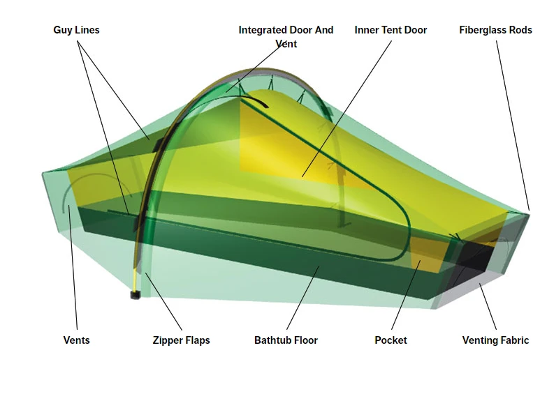 Hilleberg Akto 4 Hilleberg Akto