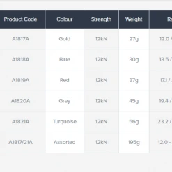 DMM Alloy Offsets- Individual Sizes Hardware 15 DMM Alloy Offsets- Individual Sizes Hardware