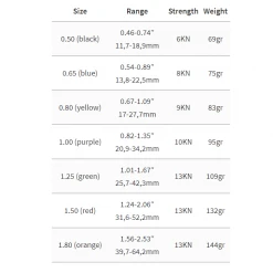 Totem Cam Hardware 18 Totem Cam Hardware