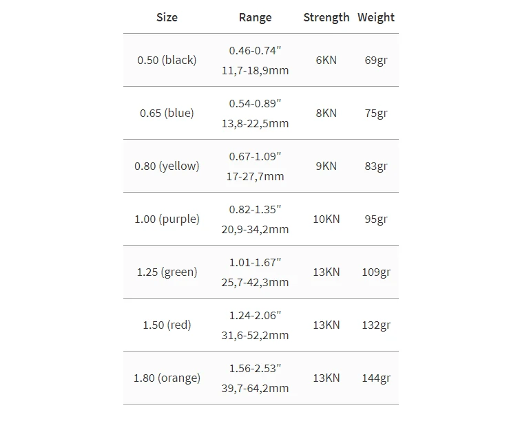 Totem Cam Hardware 10 Totem Cam Hardware