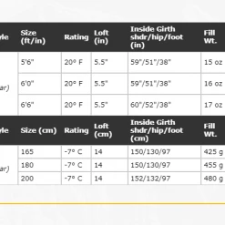 Western Mountaineering UltraLite 20°F