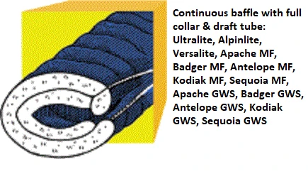 Sleep Western Mountaineering Antelope MF 5°F 7 Sleep Western Mountaineering Antelope MF 5°F