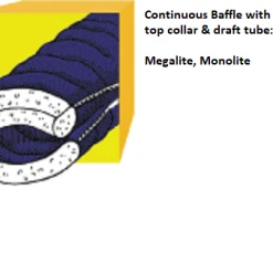 Sleep Western Mountaineering Monolite 34°F Quilt 7 Sleep Western Mountaineering Monolite 34°F Quilt