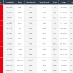 DMM Dragon Cams - All Sizes Hardware 25 DMM Dragon Cams - All Sizes Hardware