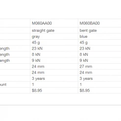 Petzl Djinn Straight Gate Carabiner