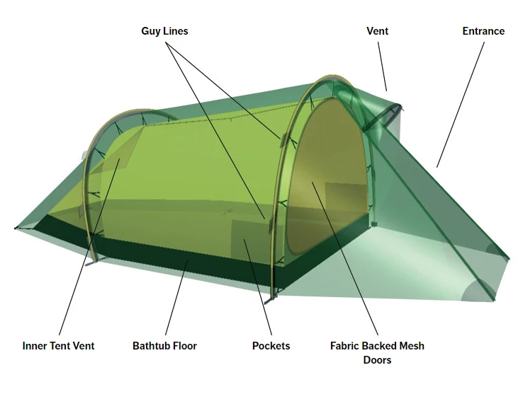 Hilleberg Nallo 2 4 Hilleberg Nallo 2