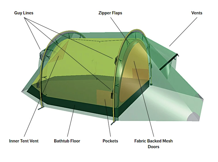 Hilleberg Nammatj 2 Tents & Shelters 4 Hilleberg Nammatj 2 Tents & Shelters