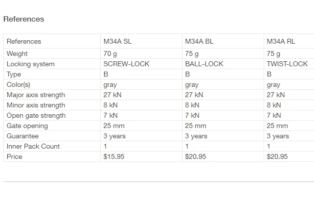 Petzl AM'D Screw-Lock Carabiner 4 Petzl AM'D Screw-Lock Carabiner