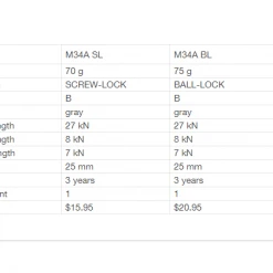 Petzl AM'D Triple-Action Carabiner 5 Petzl AM'D Triple-Action Carabiner