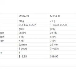 Petzl OK Triple-Action Locking Carabiner