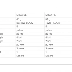 Petzl SM'D Screw-Lock Carabiner 10 Petzl SM'D Screw-Lock Carabiner