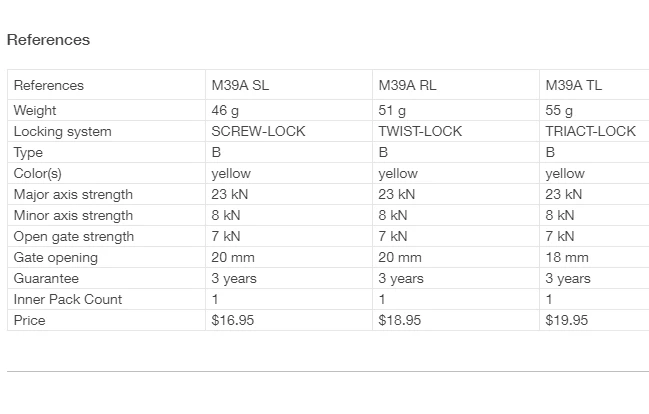 Petzl SM'D Screw-Lock Carabiner 6 Petzl SM'D Screw-Lock Carabiner