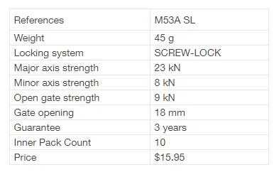 Petzl Spirit Screw-Lock Carabiner 7 Petzl Spirit Screw-Lock Carabiner