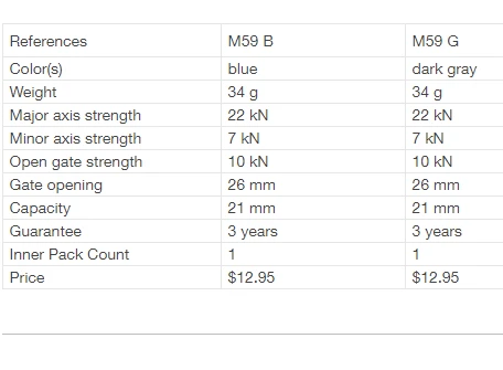 Petzl Ange Carabiner Large 7 Petzl Ange Carabiner Large