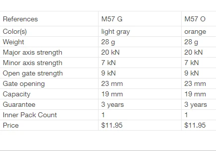 Petzl Ange Carabiner Small 7 Petzl Ange Carabiner Small