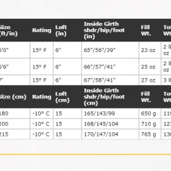 Sleep Western Mountaineering Badger MF 15°F 7 Sleep Western Mountaineering Badger MF 15°F