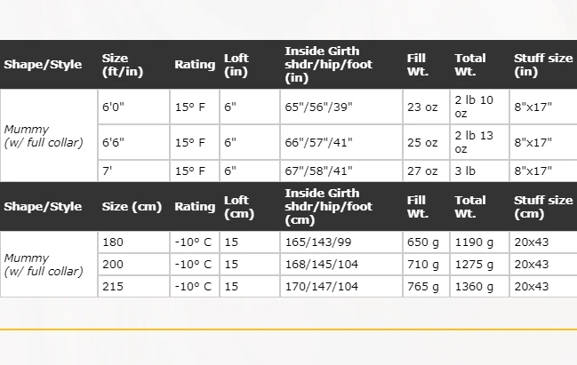 Sleep Western Mountaineering Badger MF 15°F 5 Sleep Western Mountaineering Badger MF 15°F