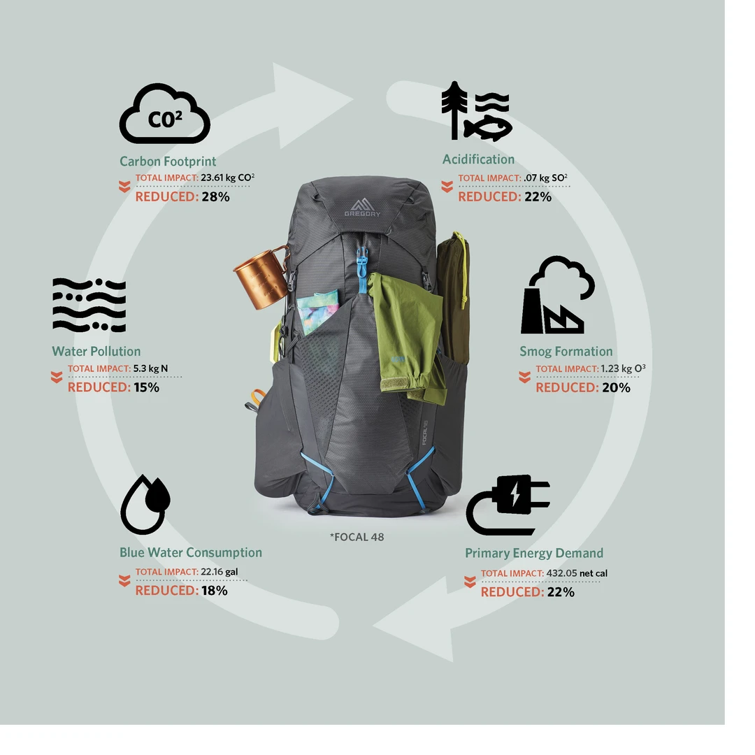 Gregory Focal 58 6 Gregory Focal 58